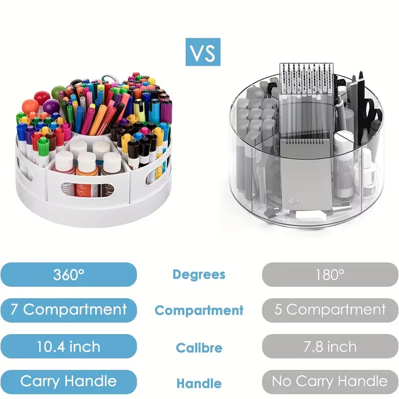 360 °   ที่จัดระเบียบโต๊ะทำงาน - Tech Accessories For Office บทวิจารณ์และราคา